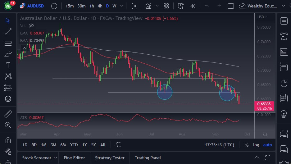 Pronóstico del AUD/USD