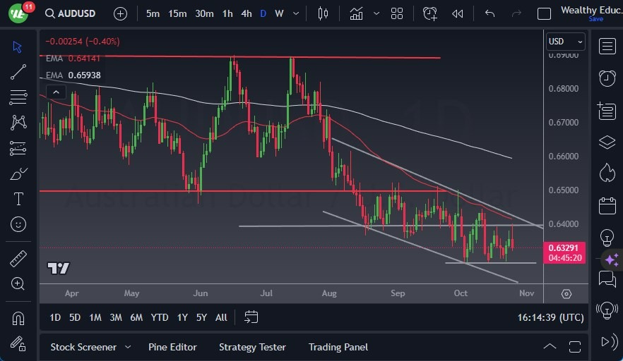 Gráfico del Pronóstico AUD/USD Gráfico del Pronóstico AUD/USD