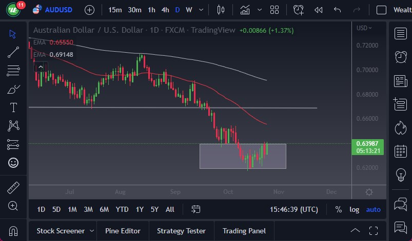 Pronóstico del AUD/USD