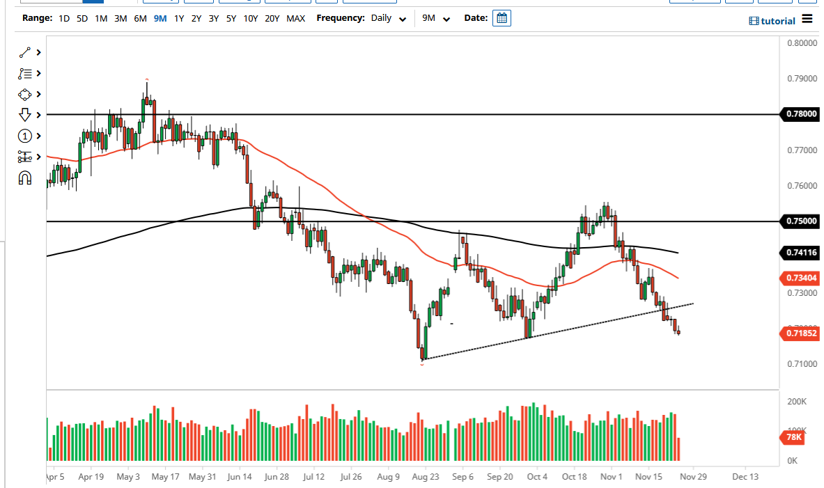 Pronóstico del AUD/USD