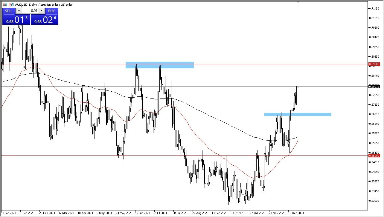 Gráfico del Pronóstico Semanal AUD/USD