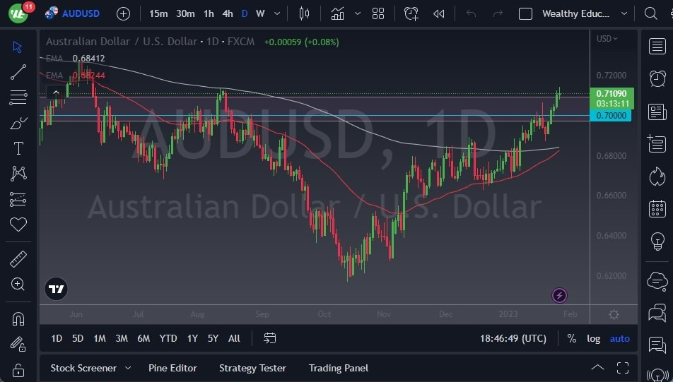 Pronóstico del AUD/USD Pronóstico del AUD/USD