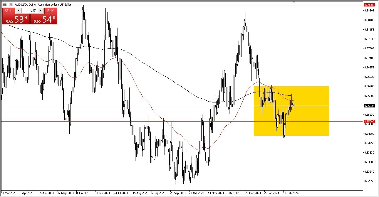 AUD/USD Hoy: Pronóstico 27/02 Gráfico | DailyForex.com