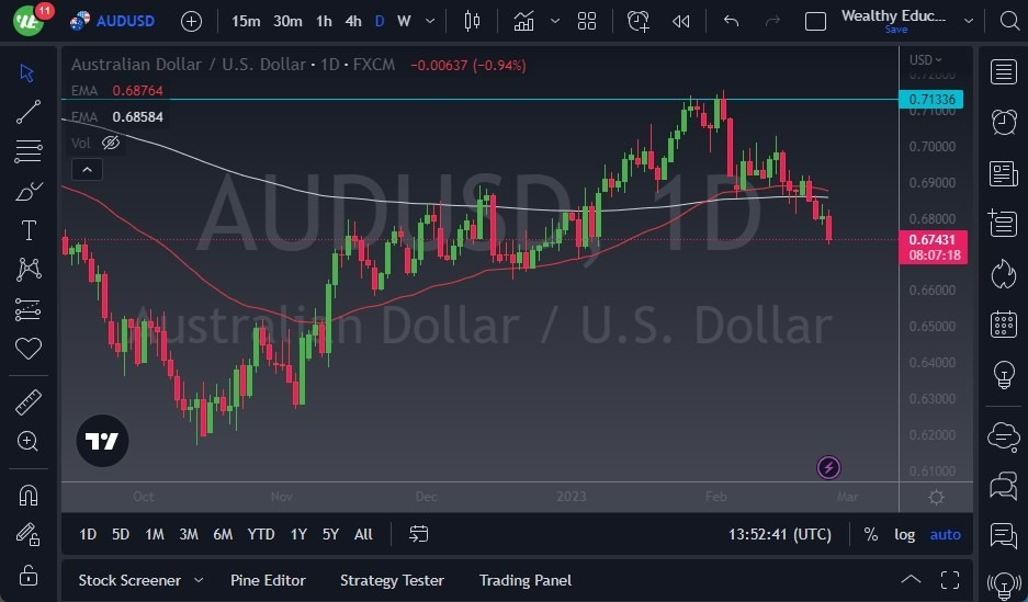 Pronóstico del AUD/USD Pronóstico del AUD/USD
