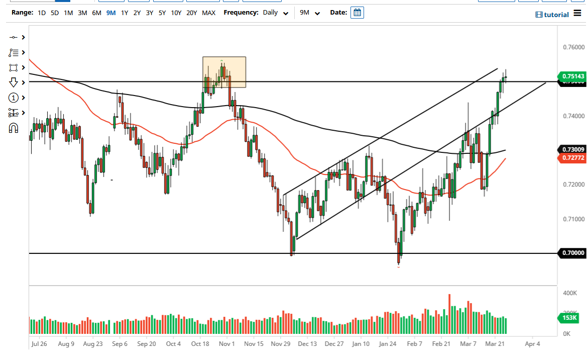 Pronóstico del AUD/USD