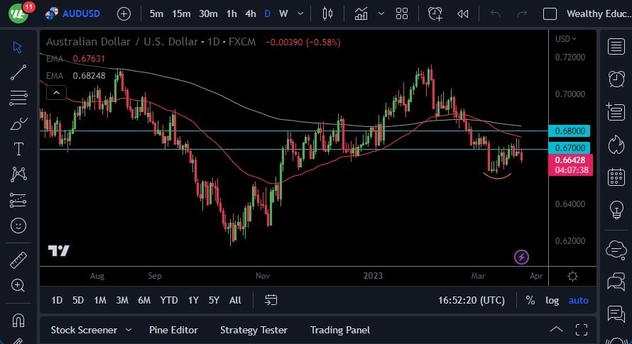 Pronóstico del AUD/USD Pronóstico del AUD/USD