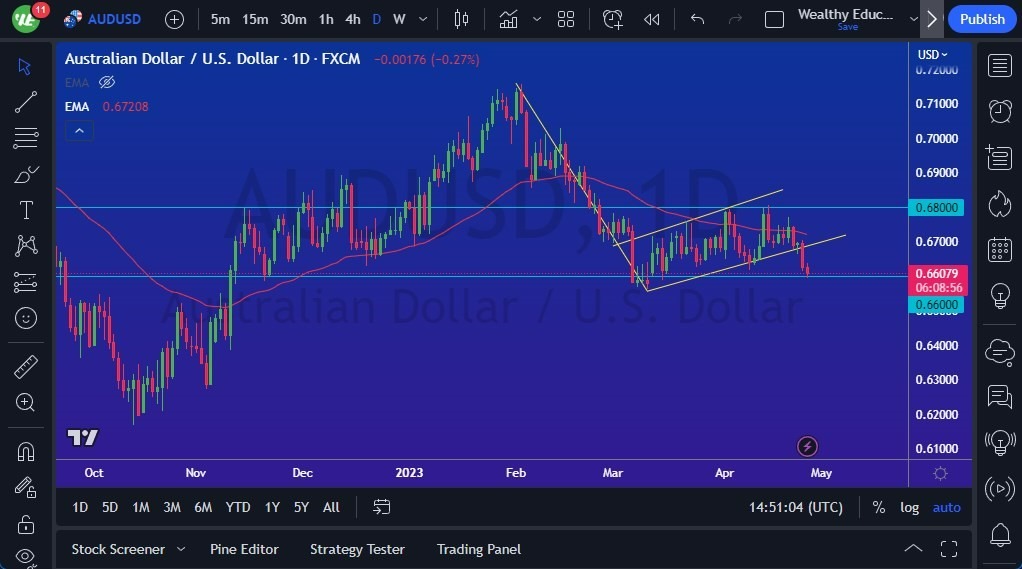 Gráfico del Pronóstico AUD/USD Gráfico del Pronóstico AUD/USD