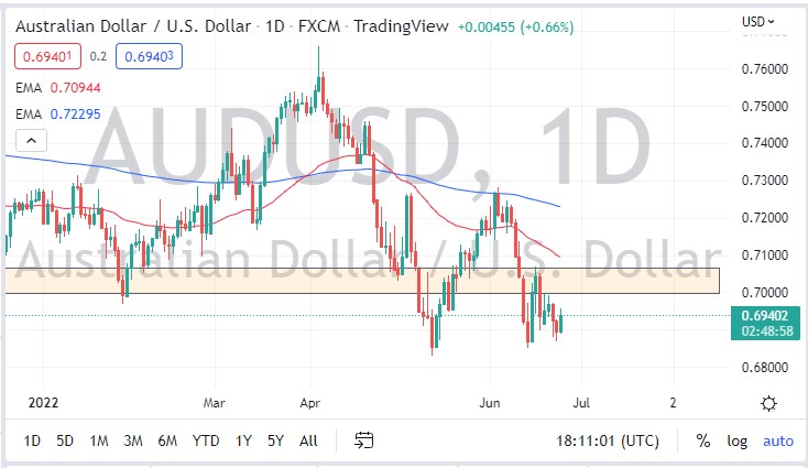 Pronóstico del AUD/USD