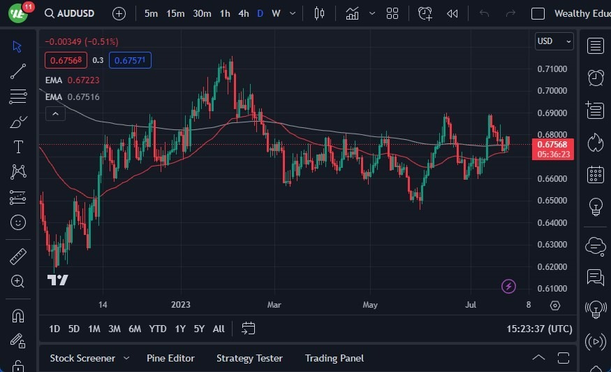 Gráfico del Pronóstico AUD/USD Gráfico del Pronóstico AUD/USD