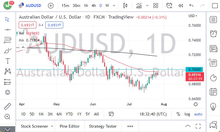 Pronóstico del AUD/USD
