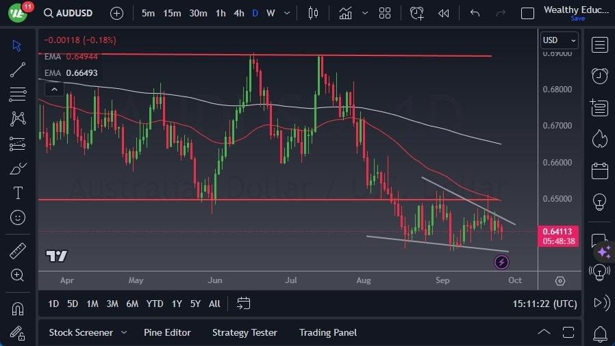 Gráfico del Pronóstico AUD/USD Gráfico del Pronóstico AUD/USD