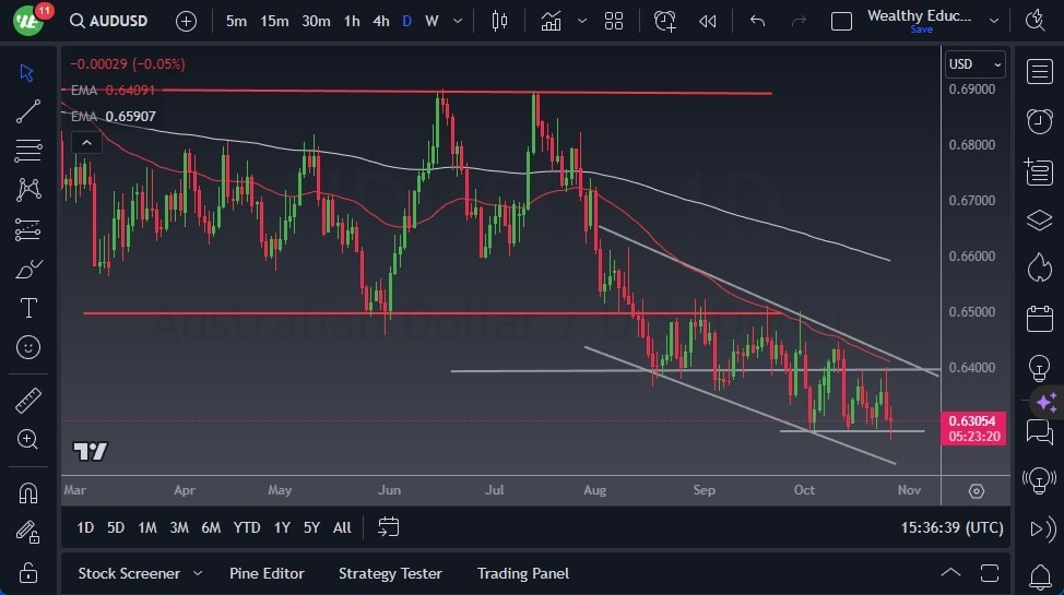 Gráfico del Pronóstico AUD/USD Gráfico del Pronóstico AUD/USD