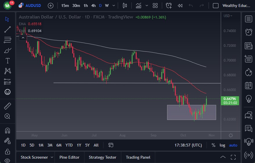 Pronóstico del AUD/USD Pronóstico del AUD/USD