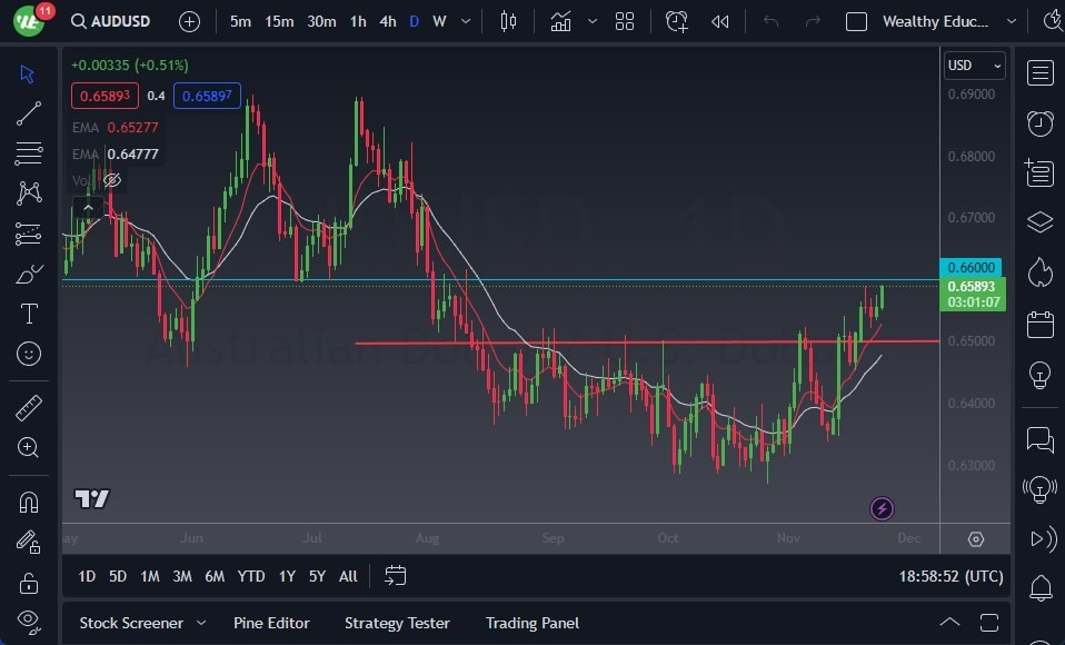 Gráfico del Pronóstico AUD/USD Gráfico del Pronóstico AUD/USD