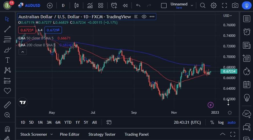 Pronóstico del AUD/USD Pronóstico del AUD/USD