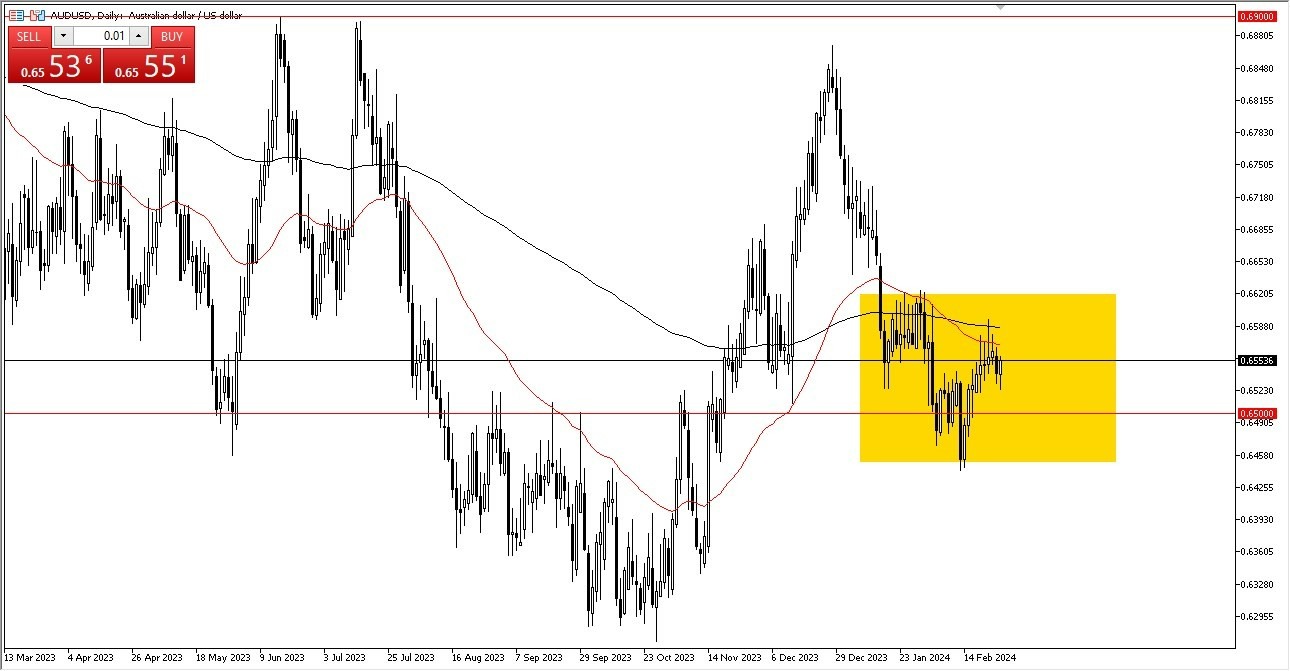 AUD/USD Hoy: Pronóstico 28/02 Gráfico | DailyForex.com