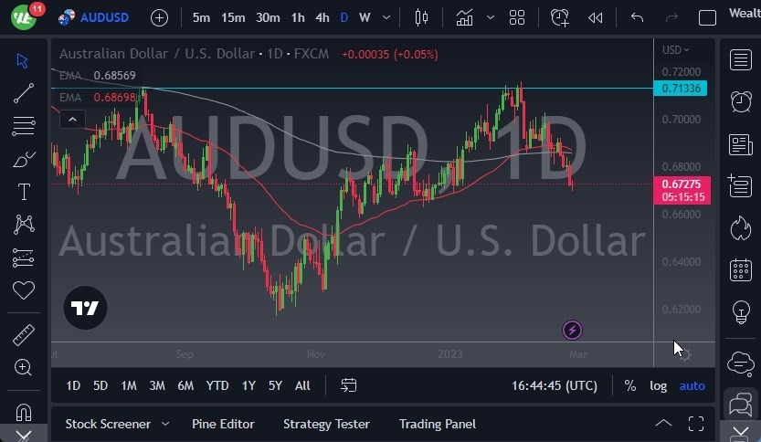 Pronóstico del AUD/USD Pronóstico del AUD/USD