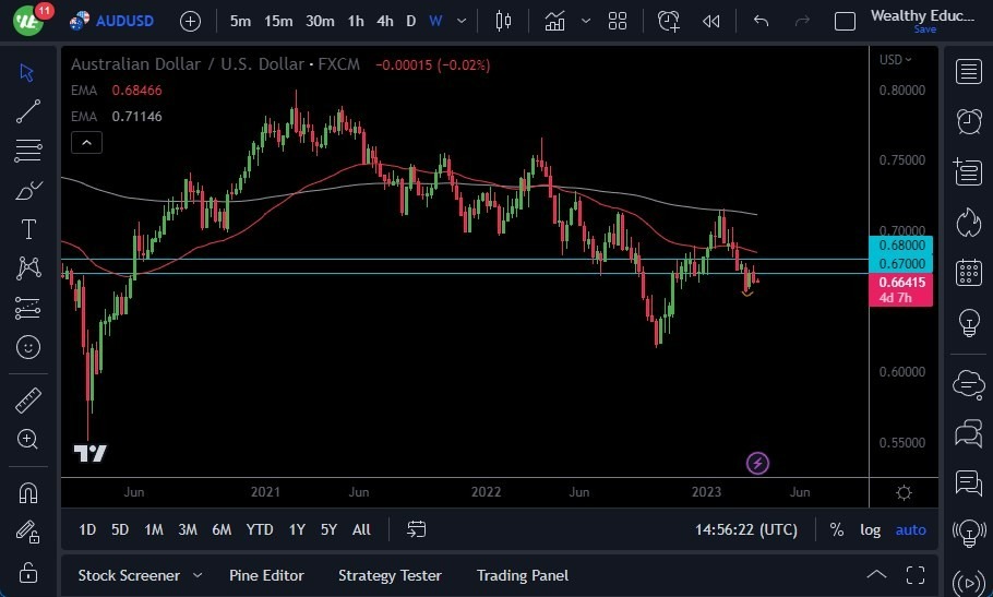 Pronóstico del AUD/USD Hoy Pronóstico del AUD/USD Hoy