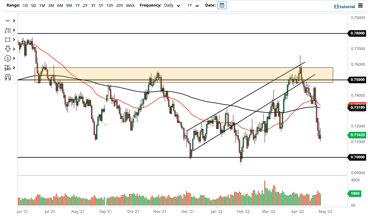 AUD/USD