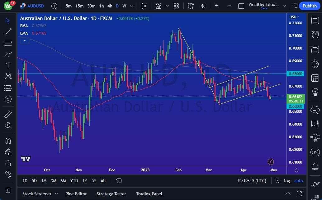 Gráfico del Pronóstico AUD/USD 