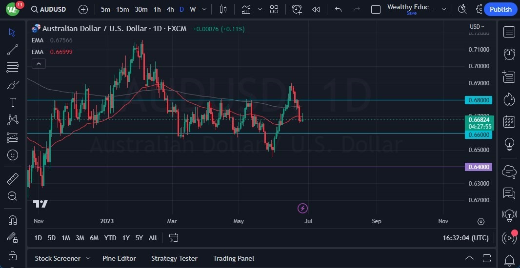 Gráfico del Pronóstico AUD/USD 