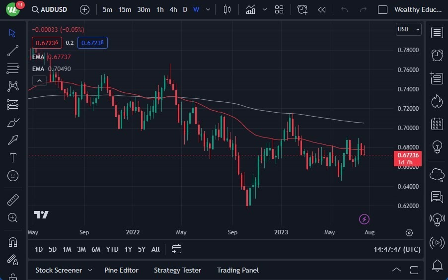 Gráfico del Pronóstico AUD/USD Gráfico del Pronóstico AUD/USD