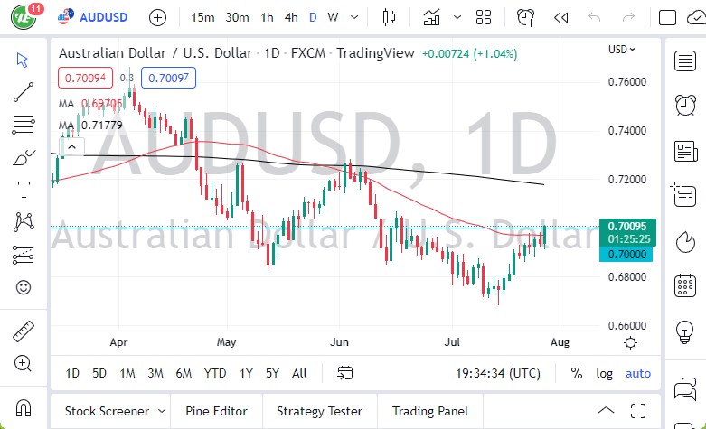 Pronóstico del AUD/USD