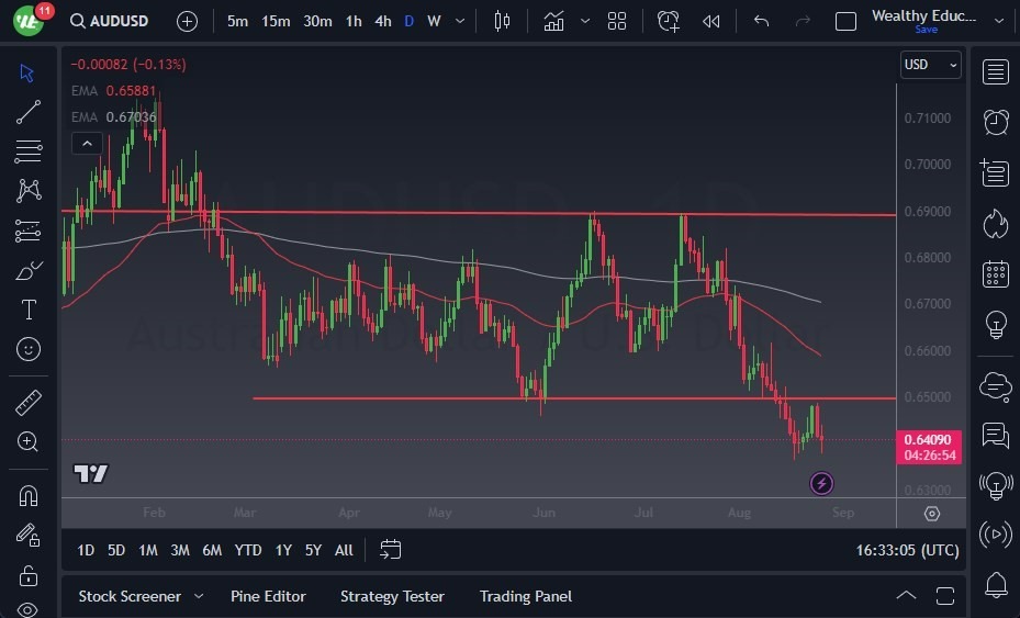 Gráfico del Pronóstico AUD/USD