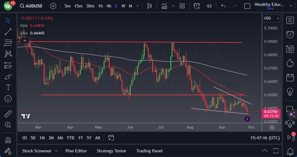 Gráfico del Pronóstico AUD/USD Gráfico del Pronóstico AUD/USD