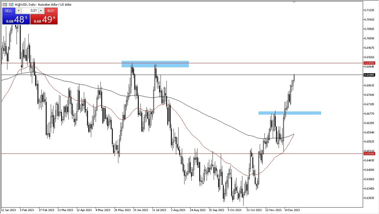 Gráfico del Pronóstico AUD/USD Gráfico del Pronóstico AUD/USD