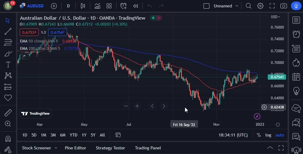 Pronóstico del AUD/USD Pronóstico del AUD/USD