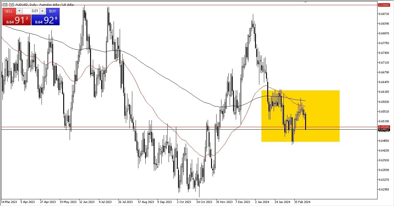 AUD/USD Hoy: Pronóstico 29/02 Gráfico | DailyForex.com AUD/USD Hoy: Pronóstico 29/02 Gráfico | DailyForex.com