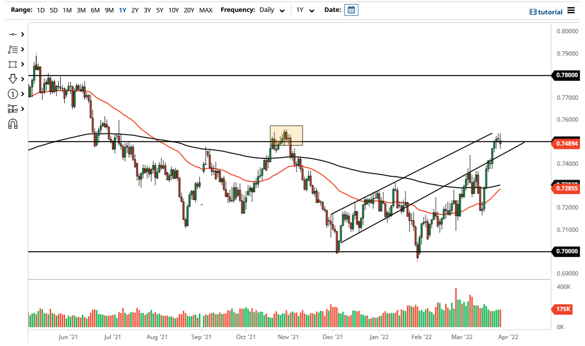 Pronóstico del AUD/USD