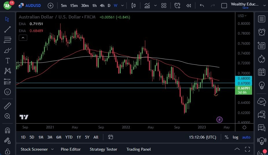 Pronóstico del AUD/USD 