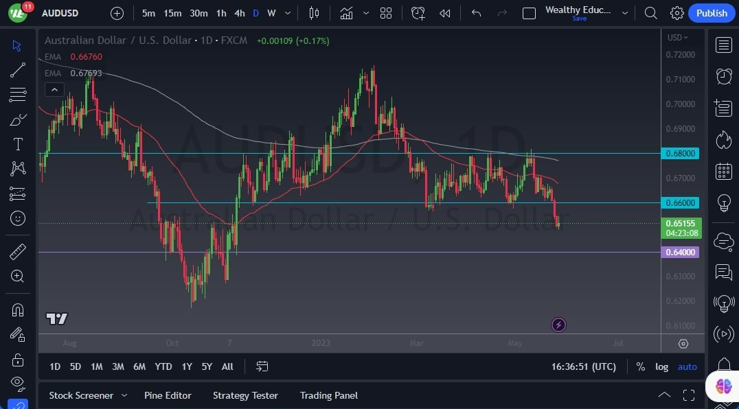 Gráfico del Pronóstico AUD/USD 