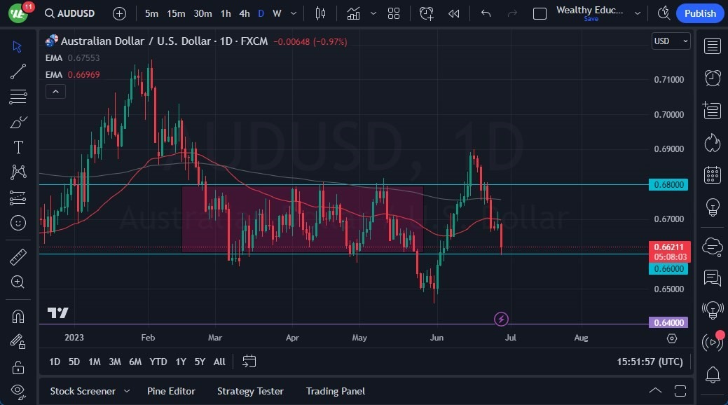 Gráfico del Pronóstico AUD/USD Gráfico del Pronóstico AUD/USD