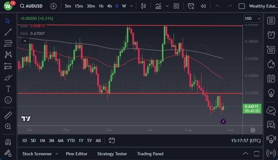 Gráfico del Pronóstico AUD/USD