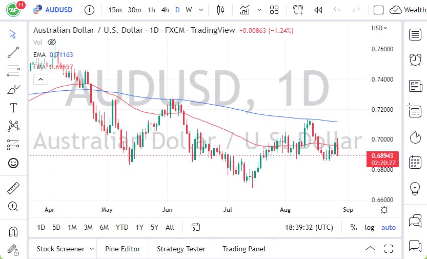 Pronóstico del AUD/USD Pronóstico del AUD/USD