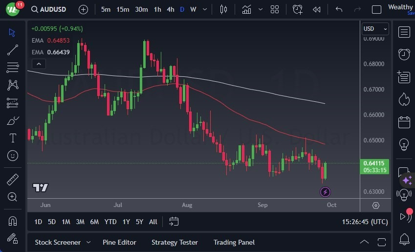 Gráfico del Pronóstico AUD/USD Gráfico del Pronóstico AUD/USD