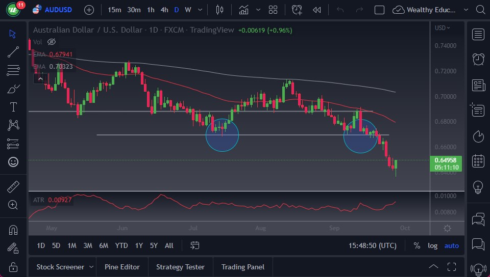 Pronóstico del AUD/USD Pronóstico del AUD/USD