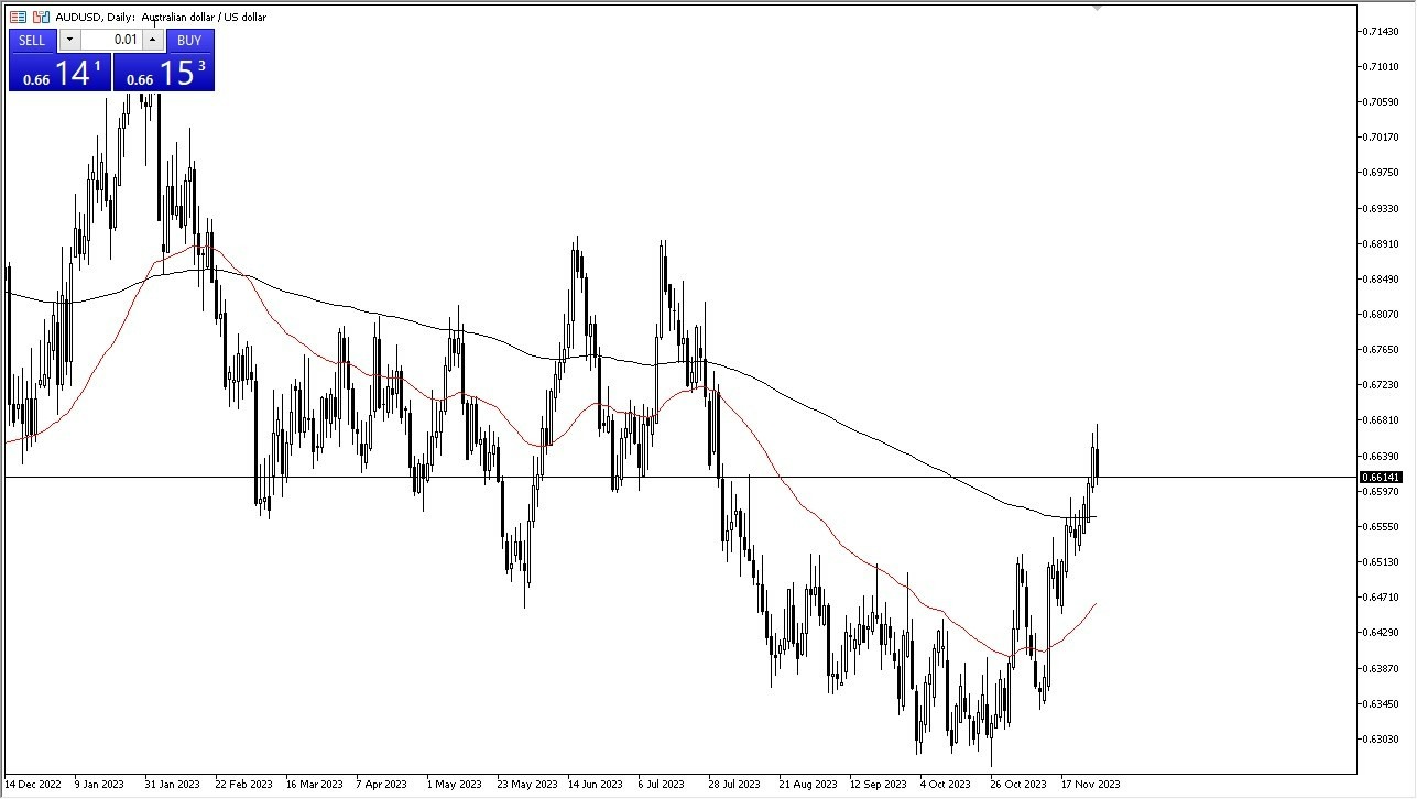 Gráfico del Pronóstico AUD/USD Gráfico del Pronóstico AUD/USD