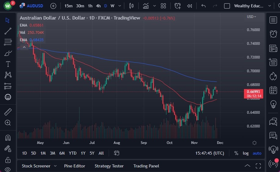 Pronóstico del AUD/USD