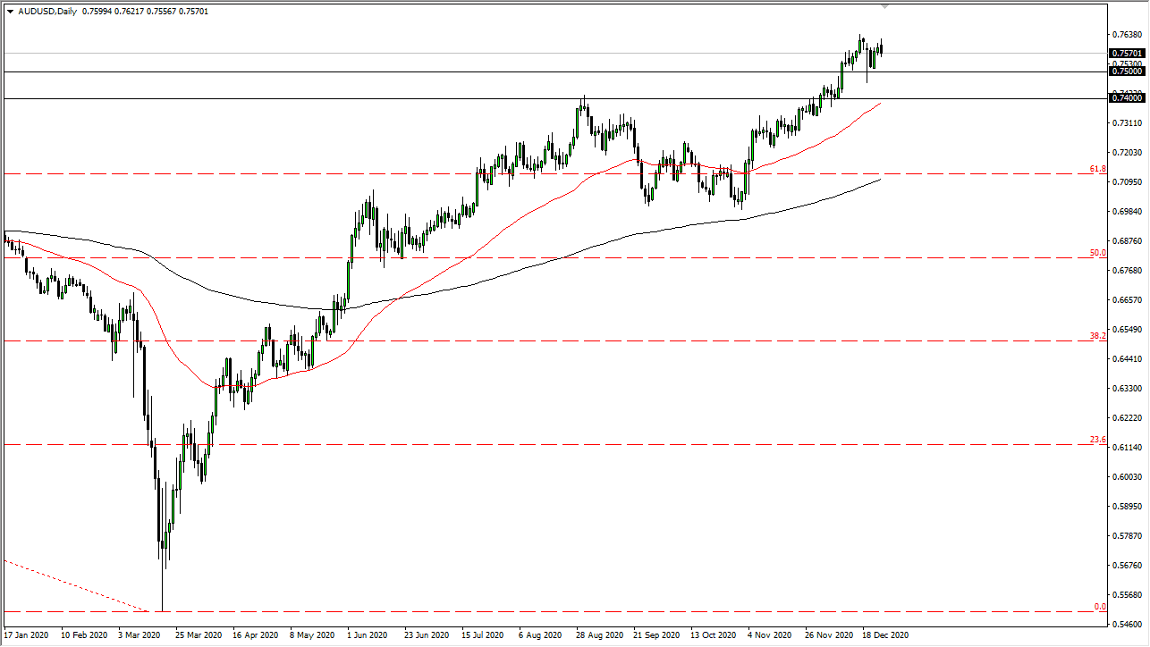 AUD/USD chart AUD/USD chart