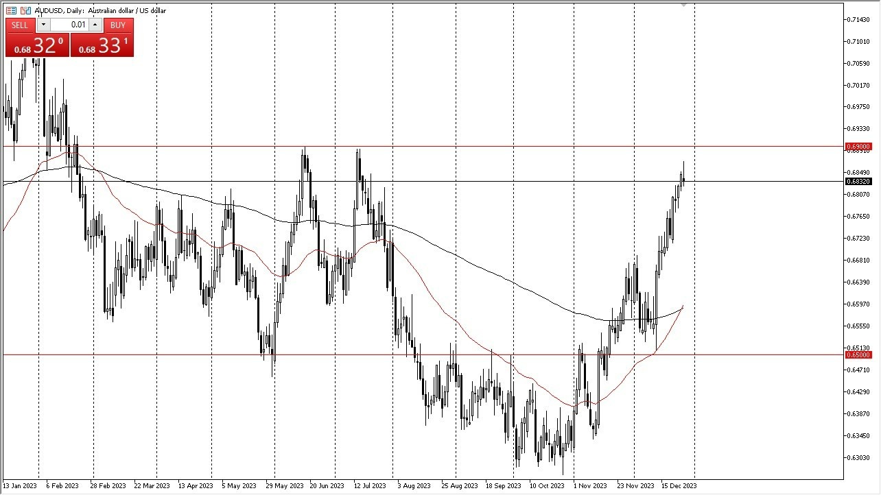 Gráfico del Pronóstico AUD/USD