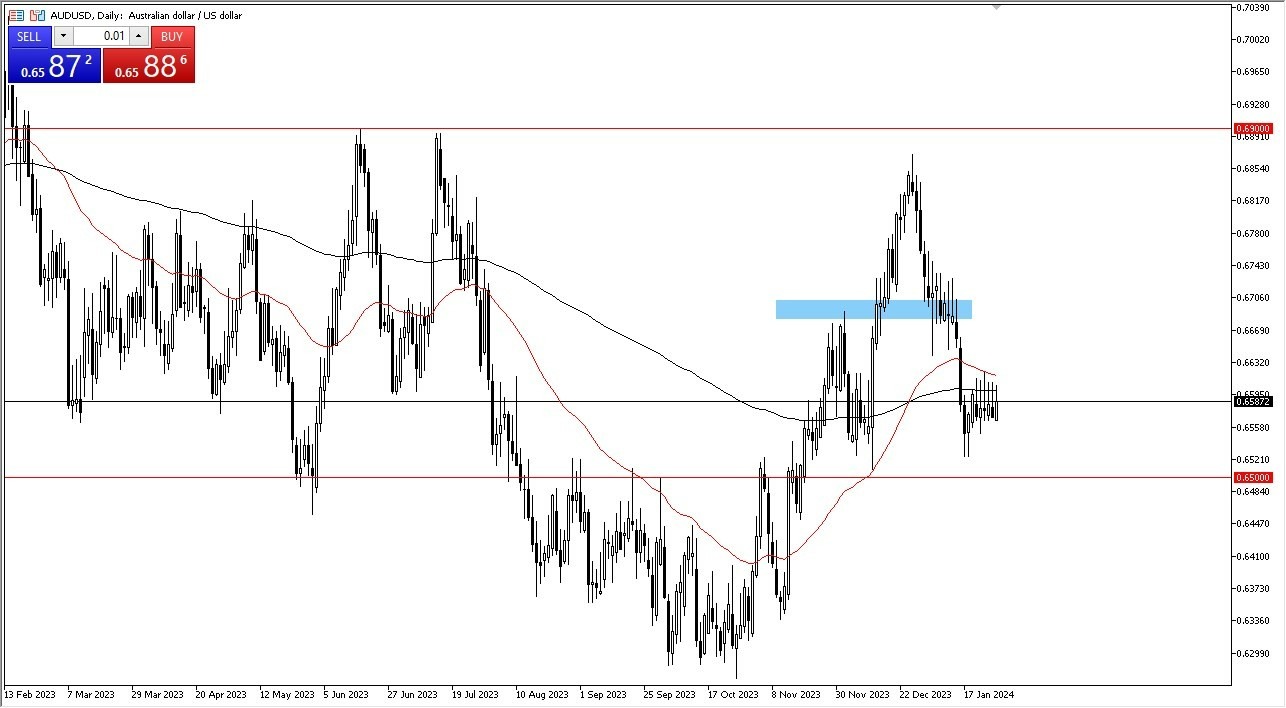 AUD/USD Hoy: Pronóstico 30/01 Gráfico | DailyForex.com AUD/USD Hoy: Pronóstico 30/01 Gráfico | DailyForex.com