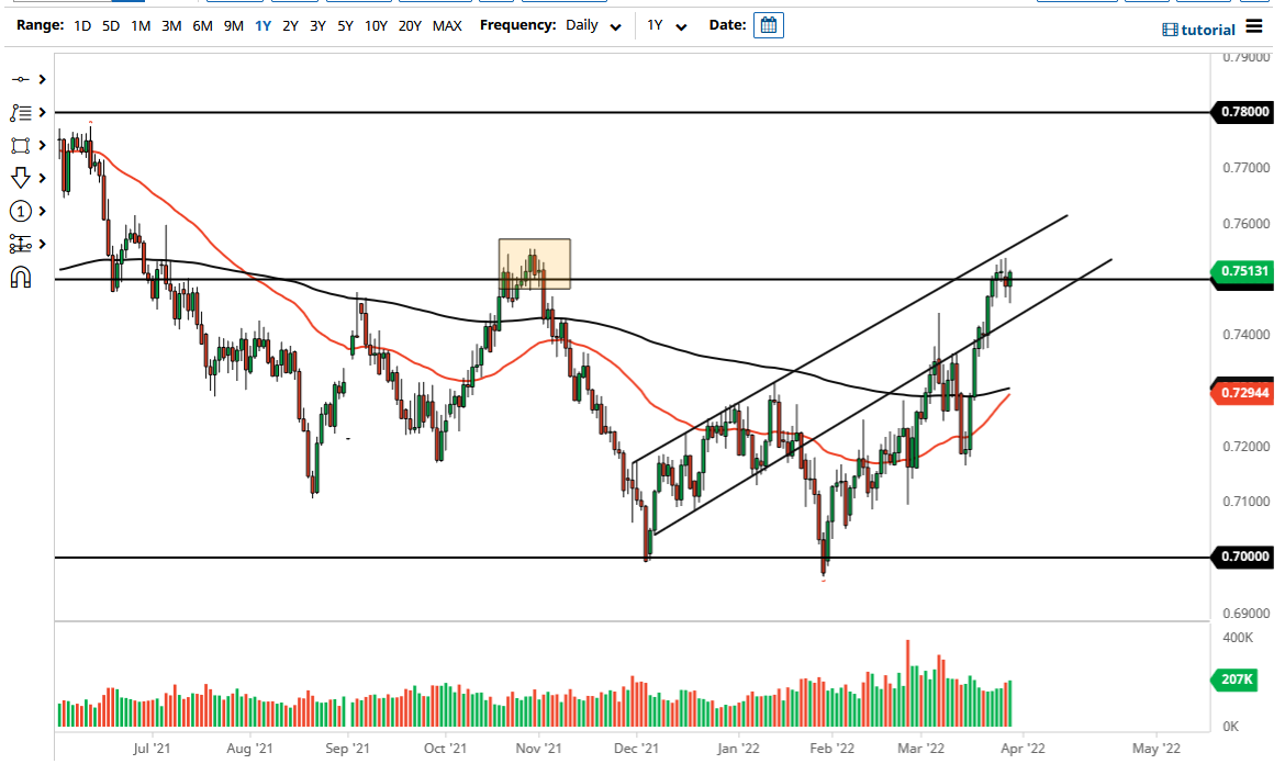 Pronóstico del AUD/USD Pronóstico del AUD/USD