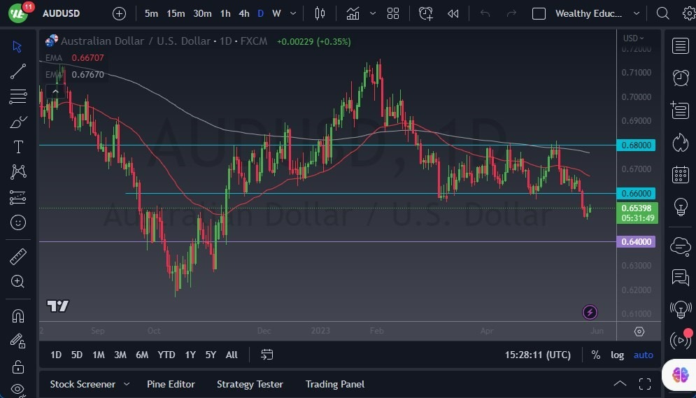 Gráfico del Pronóstico AUD/USD Gráfico del Pronóstico AUD/USD