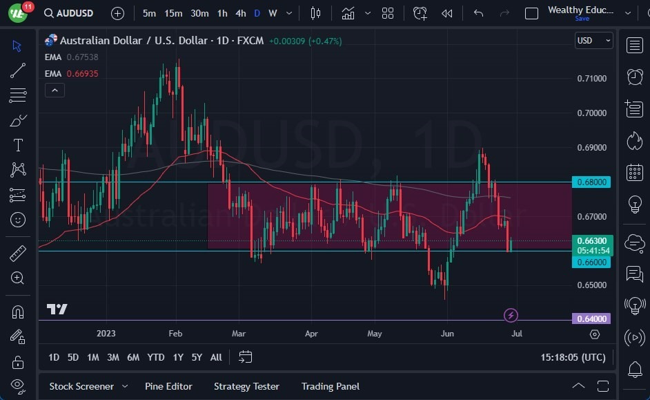Gráfico del Pronóstico AUD/USD  Gráfico del Pronóstico AUD/USD