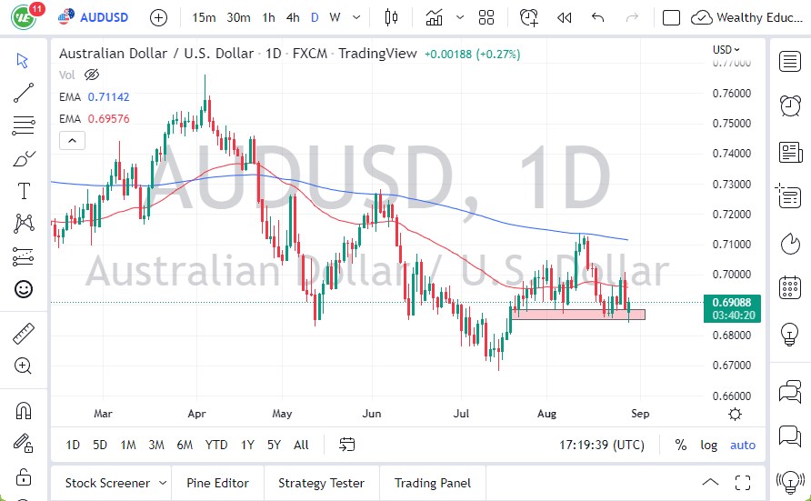 Pronóstico del AUD/USD Pronóstico del AUD/USD