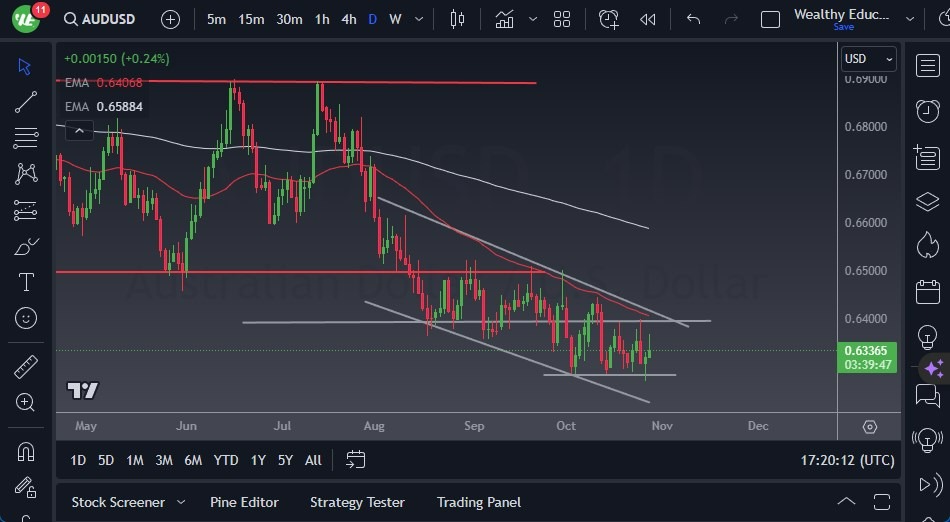 Gráfico del Pronóstico AUD/USD Gráfico del Pronóstico AUD/USD